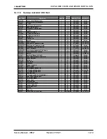 Preview for 123 page of Electra Gcz 12 Service Manual