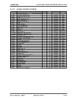 Preview for 125 page of Electra Gcz 12 Service Manual