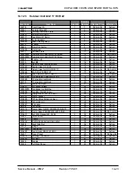 Preview for 127 page of Electra Gcz 12 Service Manual