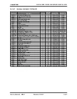 Preview for 131 page of Electra Gcz 12 Service Manual