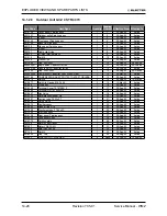 Preview for 132 page of Electra Gcz 12 Service Manual