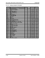 Preview for 134 page of Electra Gcz 12 Service Manual