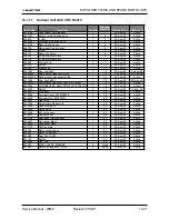 Preview for 135 page of Electra Gcz 12 Service Manual