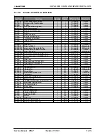 Preview for 139 page of Electra Gcz 12 Service Manual