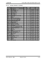 Preview for 141 page of Electra Gcz 12 Service Manual