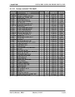 Preview for 143 page of Electra Gcz 12 Service Manual