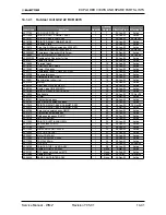 Preview for 145 page of Electra Gcz 12 Service Manual