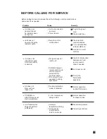 Preview for 169 page of Electra Gcz 12 Service Manual