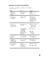 Preview for 196 page of Electra Gcz 12 Service Manual