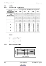 Предварительный просмотр 16 страницы Electra K 25 DCI INV Service Manual