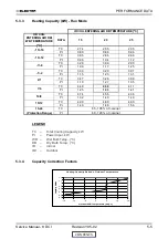 Предварительный просмотр 17 страницы Electra K 25 DCI INV Service Manual