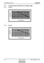 Предварительный просмотр 18 страницы Electra K 25 DCI INV Service Manual