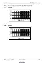 Предварительный просмотр 21 страницы Electra K 25 DCI INV Service Manual