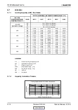 Предварительный просмотр 22 страницы Electra K 25 DCI INV Service Manual