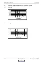 Предварительный просмотр 24 страницы Electra K 25 DCI INV Service Manual