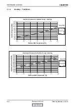 Предварительный просмотр 26 страницы Electra K 25 DCI INV Service Manual