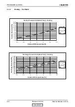 Предварительный просмотр 30 страницы Electra K 25 DCI INV Service Manual