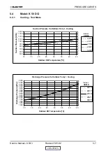 Предварительный просмотр 31 страницы Electra K 25 DCI INV Service Manual