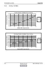 Предварительный просмотр 32 страницы Electra K 25 DCI INV Service Manual