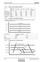 Предварительный просмотр 42 страницы Electra K 25 DCI INV Service Manual