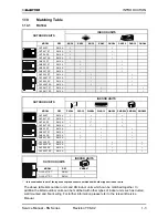 Preview for 6 page of Electra KN 24 RC Service Manual