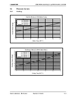 Предварительный просмотр 20 страницы Electra KN 24 RC Service Manual