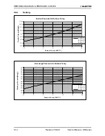 Preview for 29 page of Electra KN 24 RC Service Manual