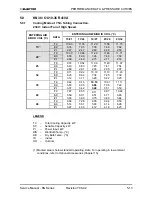 Предварительный просмотр 30 страницы Electra KN 24 RC Service Manual