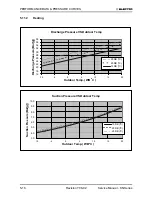 Preview for 33 page of Electra KN 24 RC Service Manual