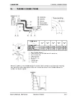 Предварительный просмотр 55 страницы Electra KN 24 RC Service Manual