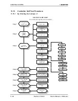 Предварительный просмотр 87 страницы Electra KN 24 RC Service Manual