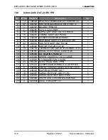 Preview for 101 page of Electra KN 24 RC Service Manual