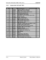 Preview for 107 page of Electra KN 24 RC Service Manual