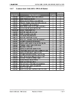 Preview for 110 page of Electra KN 24 RC Service Manual