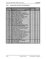 Предварительный просмотр 113 страницы Electra KN 24 RC Service Manual