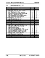 Preview for 115 page of Electra KN 24 RC Service Manual