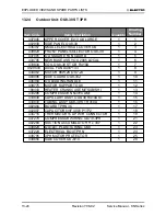 Предварительный просмотр 117 страницы Electra KN 24 RC Service Manual