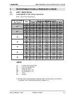 Preview for 14 page of Electra LEX 12 Service Manual