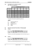 Preview for 19 page of Electra LEX 12 Service Manual