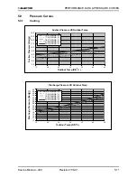 Preview for 24 page of Electra LEX 12 Service Manual