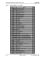 Preview for 90 page of Electra LEX 12 Service Manual