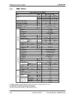 Предварительный просмотр 9 страницы Electra LEX 25 DCI Service Manual