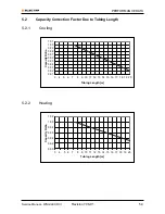 Предварительный просмотр 17 страницы Electra LEX 25 DCI Service Manual