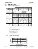 Предварительный просмотр 18 страницы Electra LEX 25 DCI Service Manual