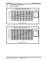 Предварительный просмотр 23 страницы Electra LEX 25 DCI Service Manual