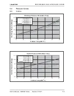 Предварительный просмотр 15 страницы Electra Monoblock 7 Service Manual