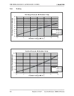 Предварительный просмотр 16 страницы Electra Monoblock 7 Service Manual