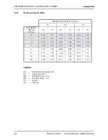 Предварительный просмотр 18 страницы Electra Monoblock 7 Service Manual