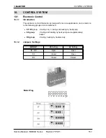 Предварительный просмотр 30 страницы Electra Monoblock 7 Service Manual