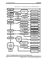 Предварительный просмотр 67 страницы Electra Monoblock 7 Service Manual